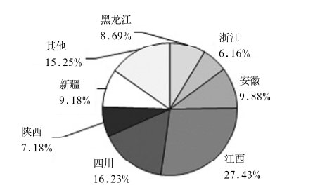 http://www.chongwugou.com.cn/Upload/ueditor/1595843202345880.png