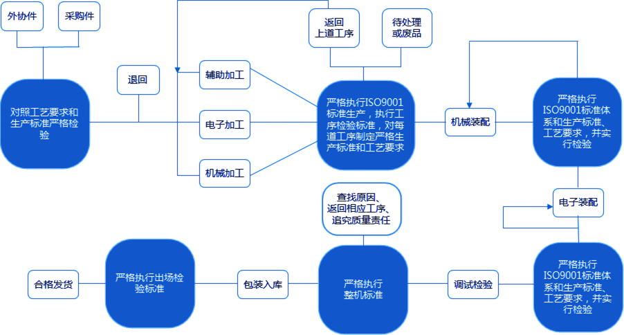 http://chongwugou.com.cn/static/home/imgs/pz_pic2.png